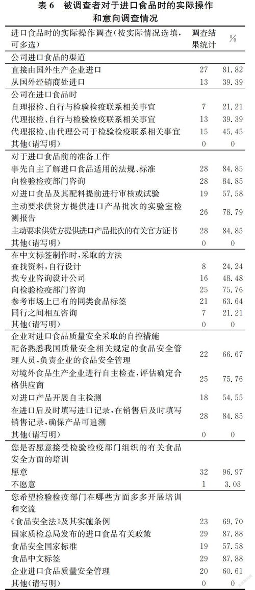 武汉口岸进口食品企业现状与发展路径研究——基于本地特色与地理优势的分析